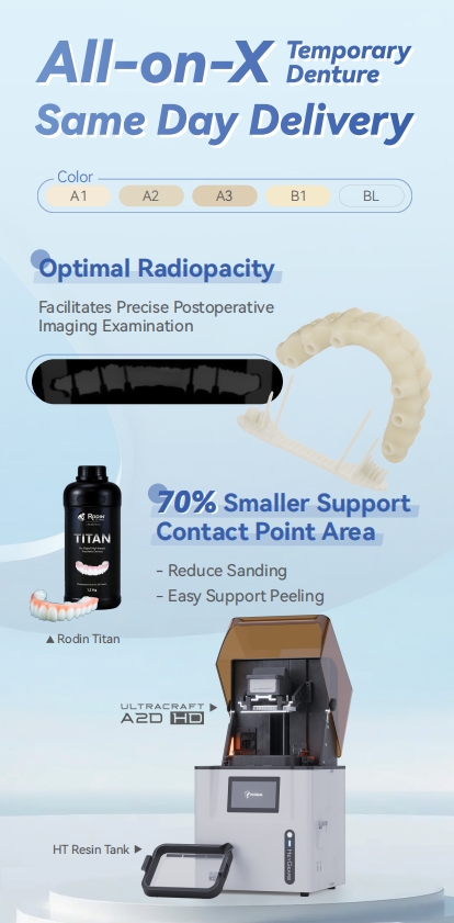 Infographic on HeyGears 3d printing All-on-X temporary dentures, highlighting optimal radiopacity, and reduced support area.